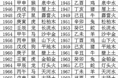 1974年五行属什么|1974年属虎的是什么命，74年出生的虎五行属什么